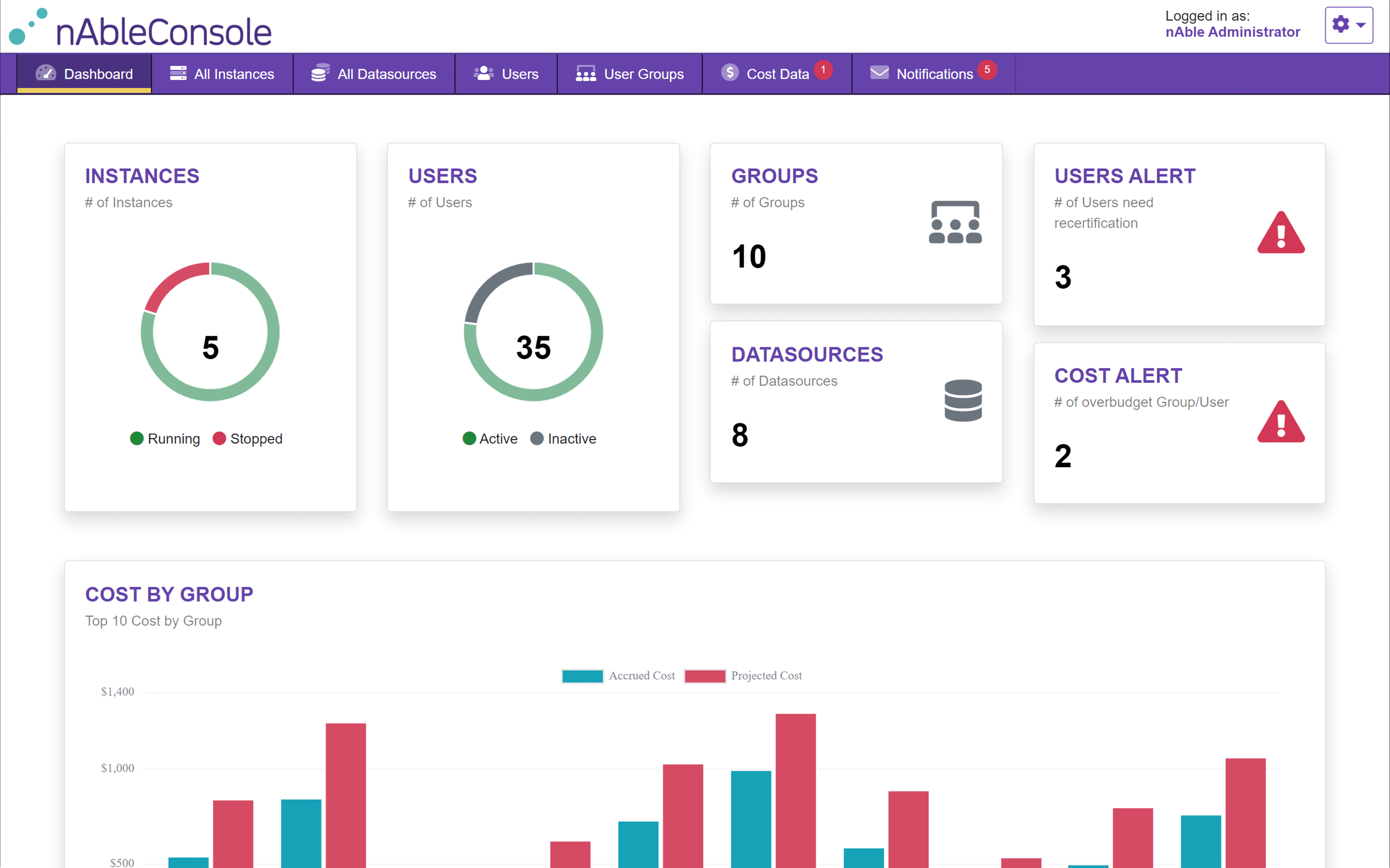 nAbleConsole Sys Admin Dashboard
