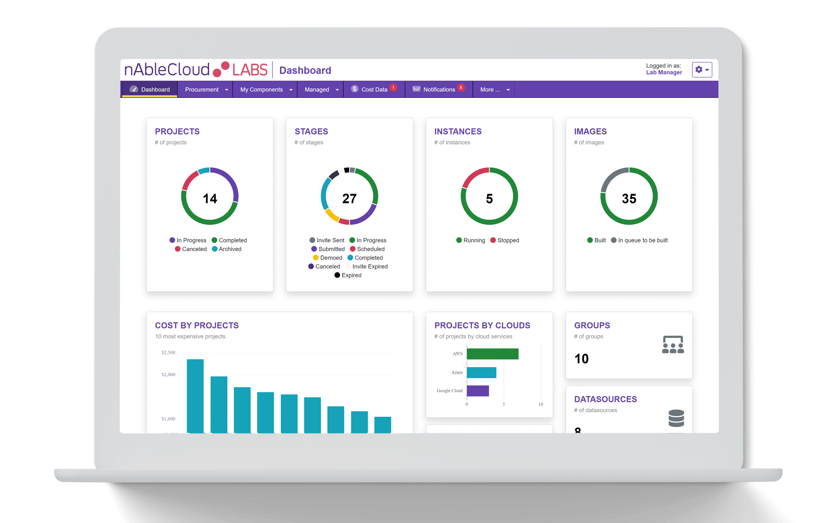 nAbleCloud Labs Dashboard Embed
